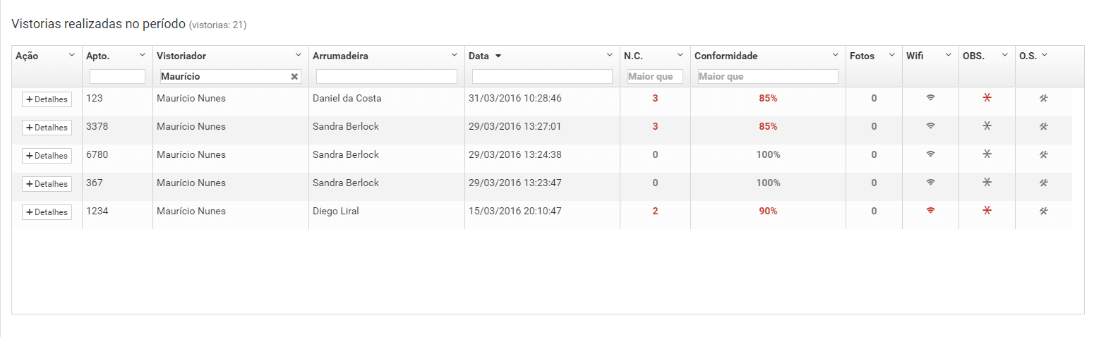 Filtro das vistorias