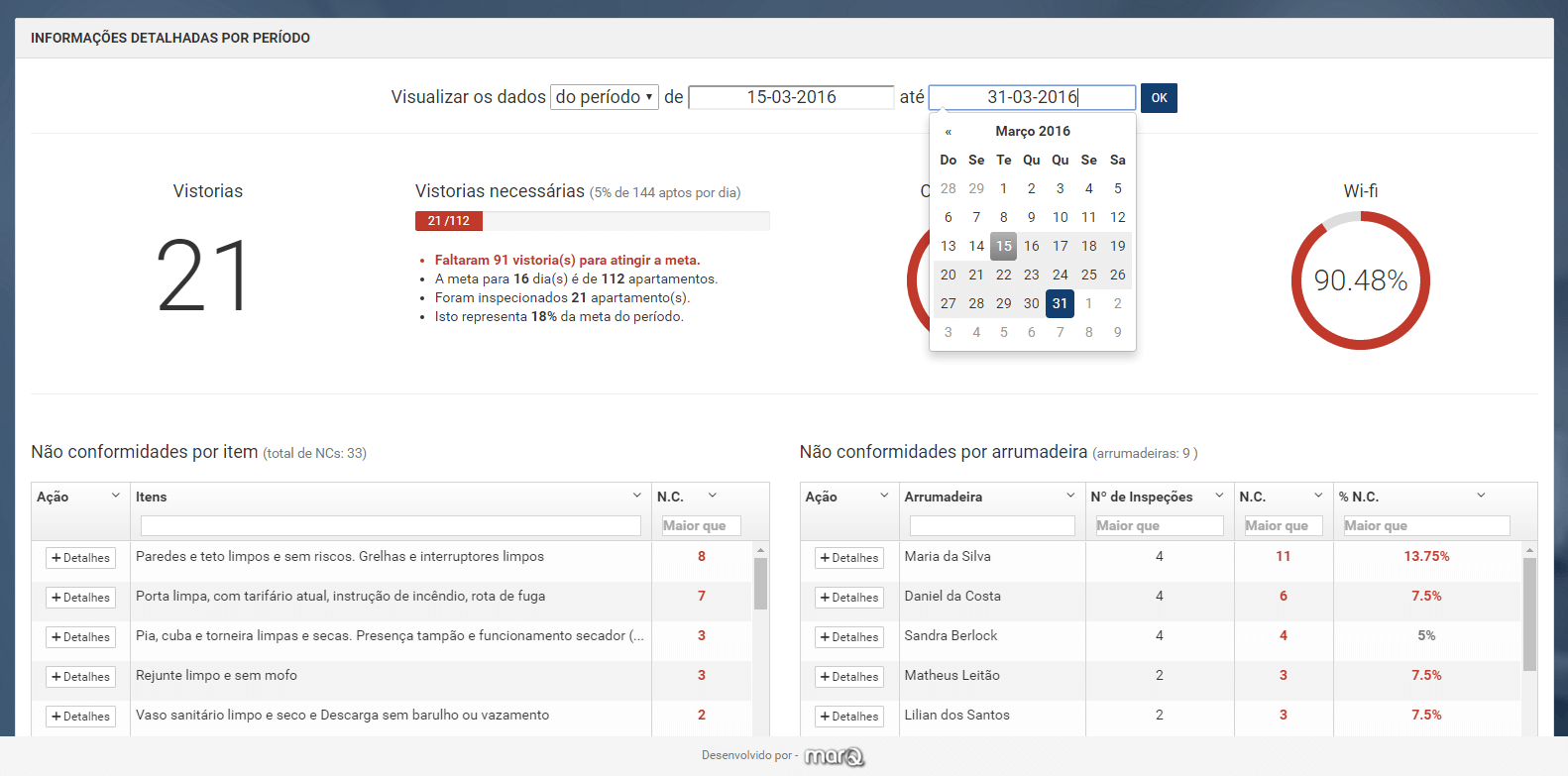 Informações por período com datas