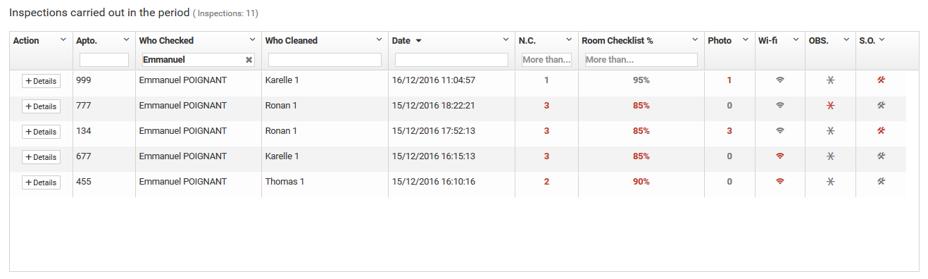 Filtro das vistorias