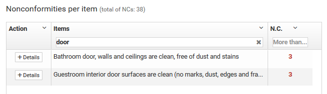 Filtro das Não conformidades por item