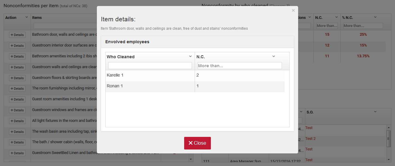 Detalhe das Não conformidades do item 