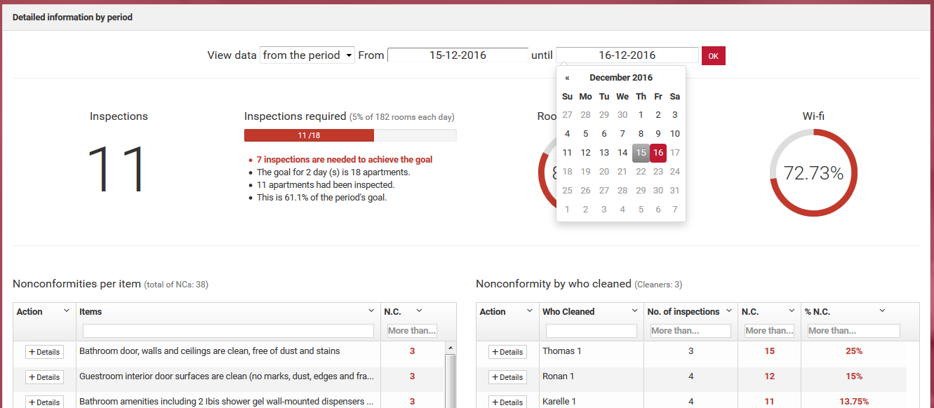Informações por período com datas